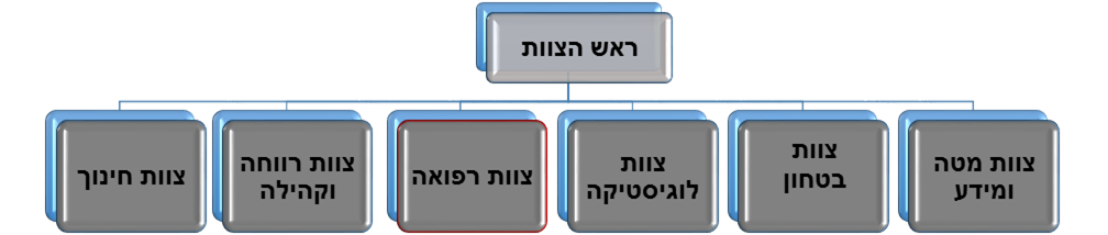 מבנה צחי